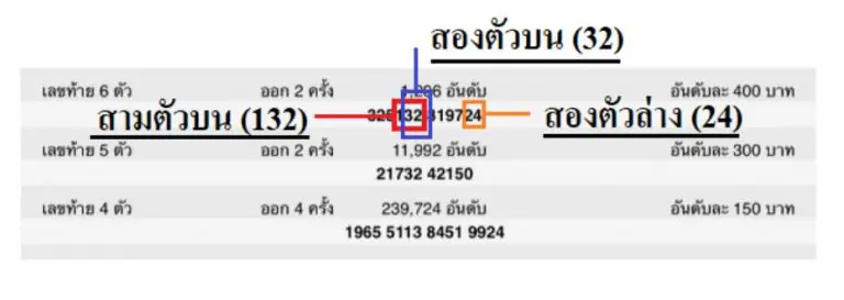 ตรวจรางวัลผล หวยออมสิน